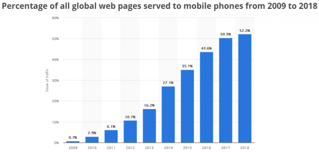 statistik-seo